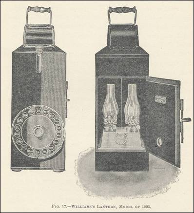 Kerosene Lamp device to test vision