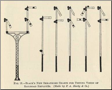 Semaphore signal chart for testing visual acuity