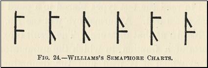 Semaphore signal chart for testing visual acuity